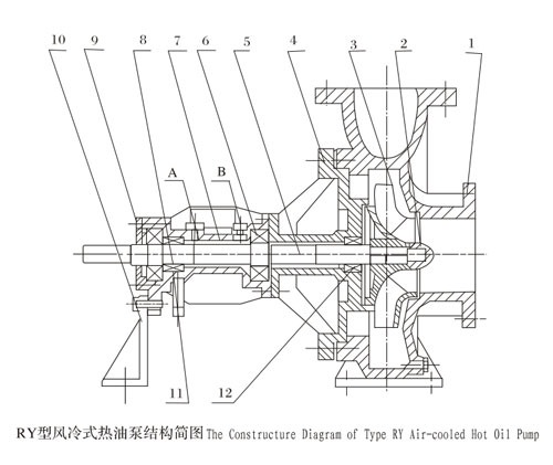 RY型風冷式導熱油泵結(jié)構(gòu)簡圖